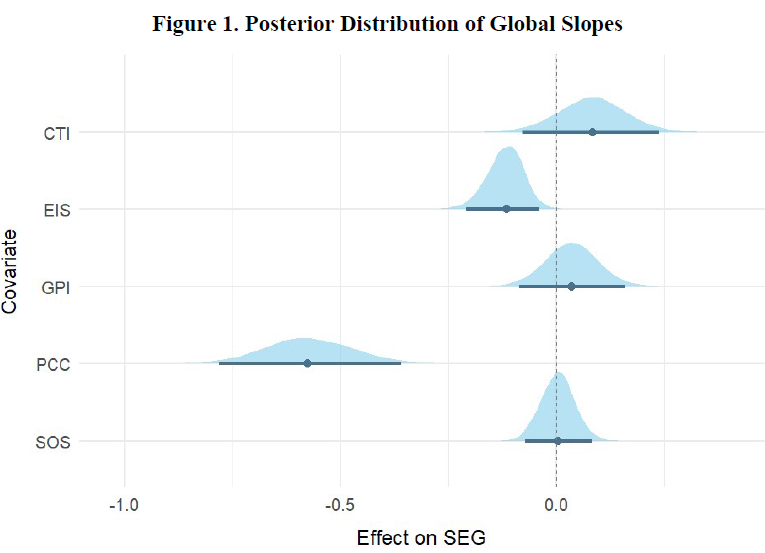 Bayesian Modeling